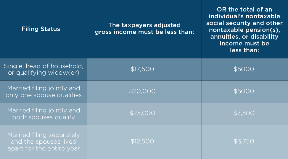 How Much Money Do I Need To Move Into A Senior Living Community?